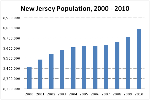the population of new jersey