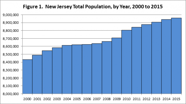 the population of new jersey