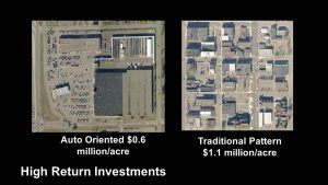 Traditional, pedestrian-oriented rather than auto-centric block design, produces higher tax revenue. (Click for larger view.)