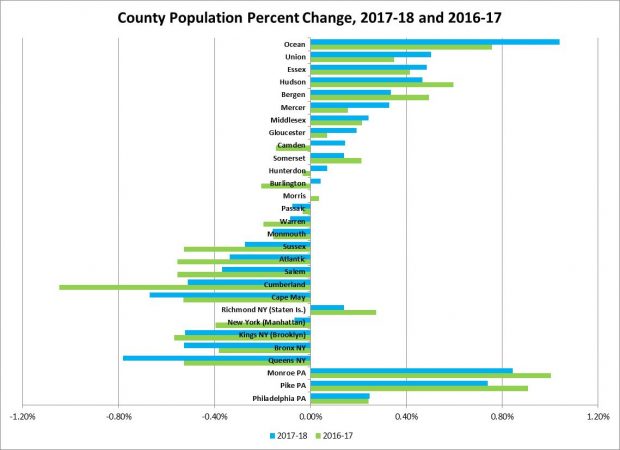 Nyc Population Growth Chart