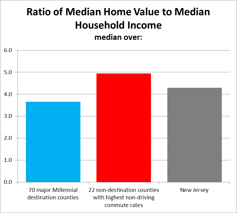 Nj Family Income Chart