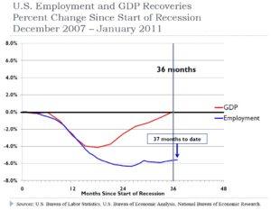 A Bleak Recent Past, a Brighter Future Ahead